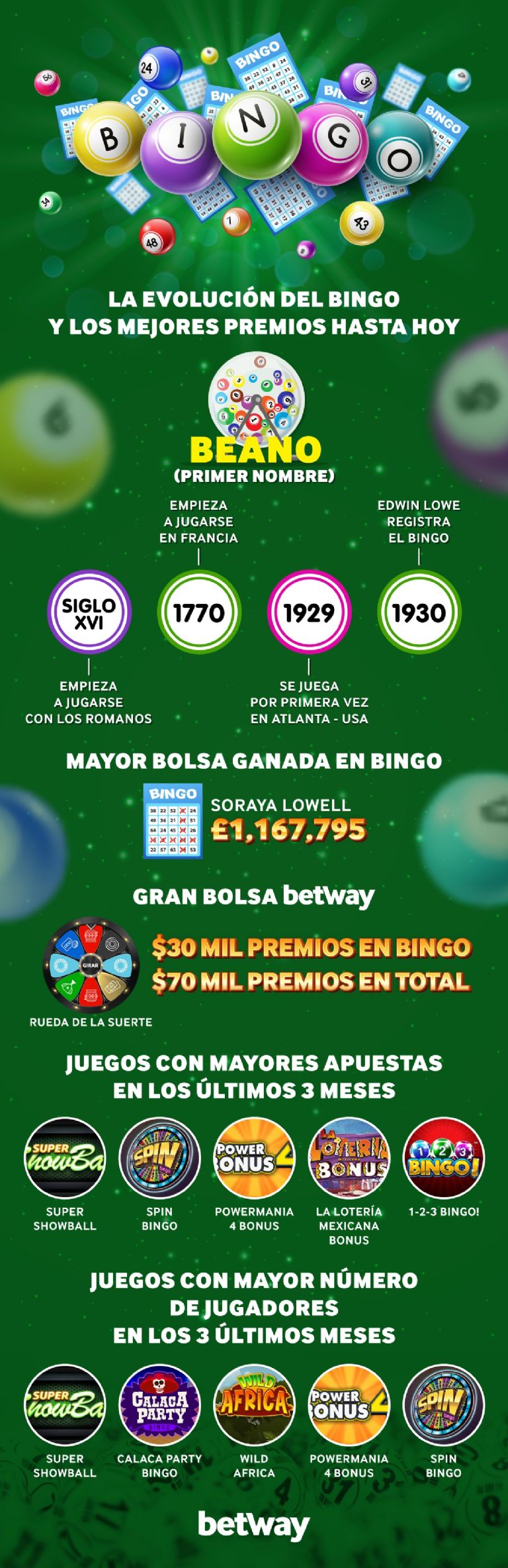 Del cartón a la diversión: Historia del bingo